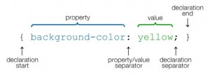 properties در css